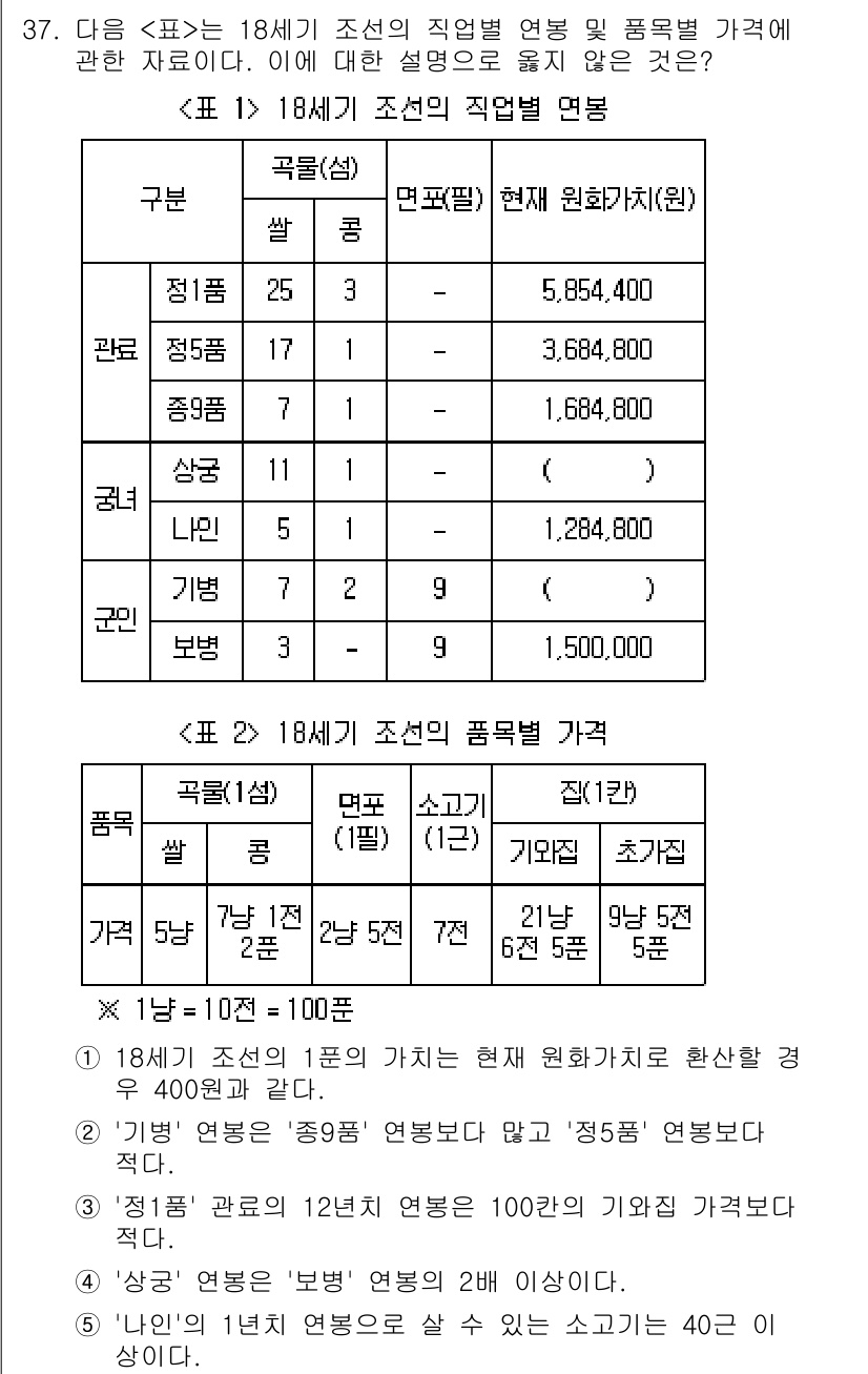 PSAT_자료해석 2018년 35번 - 정답 3번은 18세기 조선의 직업별 연봉과 종목별 가격을 바탕으로, 주어... 에 관한 핵심 기출문제