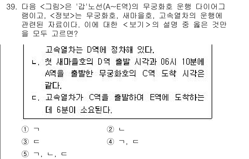 PSAT_자료해석 2018년 37번 - 문제에서 주어진 정보에 따르면, 고속열차 D의 출발 시간과 E역 도착 시... 에 관한 핵심 기출문제