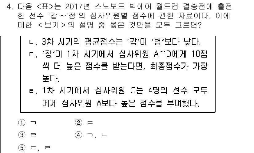 PSAT_자료해석 2018년 4번 - 정답 5번은 3차 시기의 평균이 10점 씩 높은 점수를 받는다는 조건을 ... 에 관한 핵심 기출문제