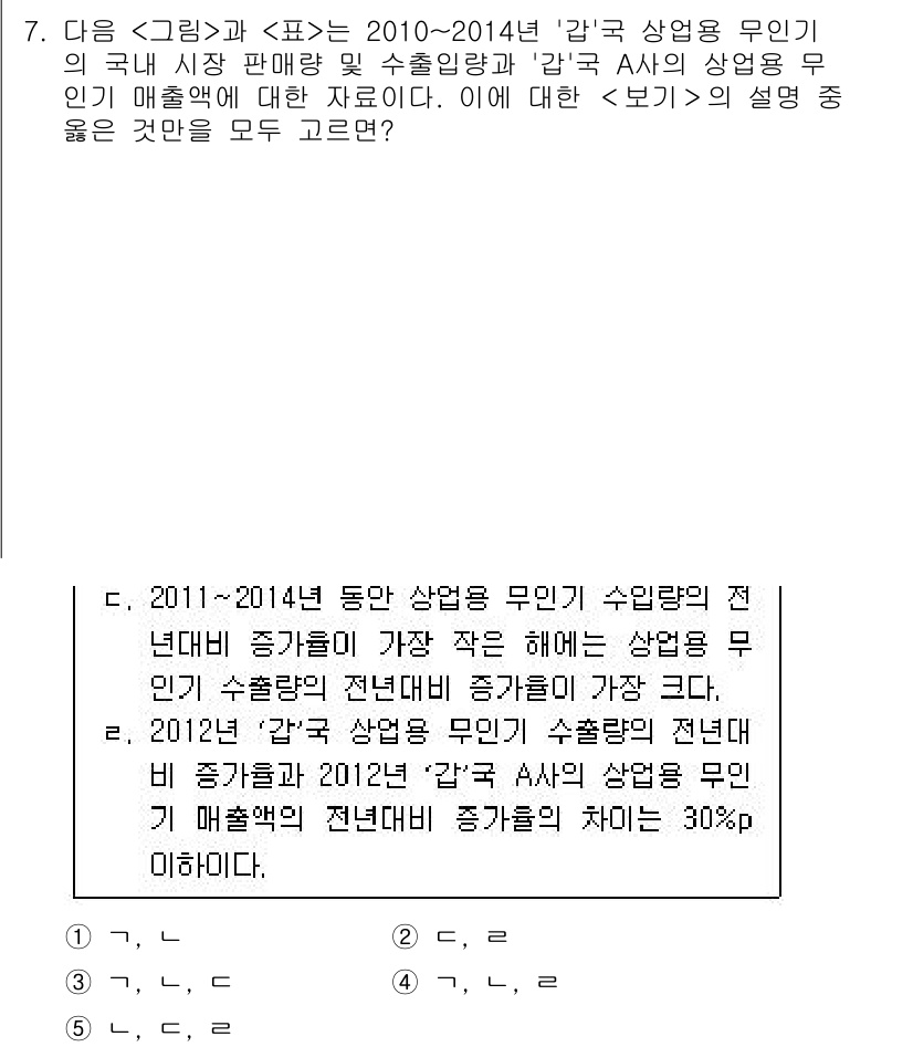 PSAT_자료해석 2018년 7번 - 주어진 자료에 따르면, 2011-2014년 동안 '국내 상반기 무인 수출... 에 관한 핵심 기출문제