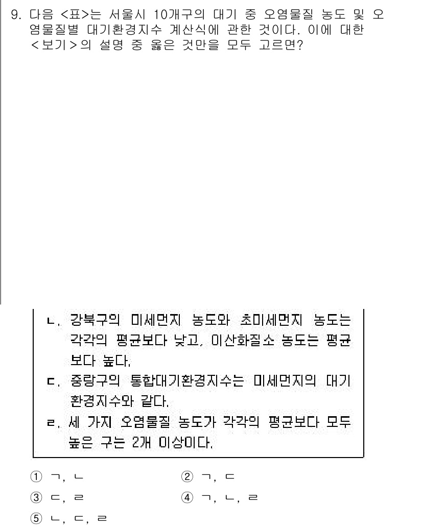 PSAT_자료해석 2018년 9번 - 주어진 데이터에서 강부기 표가 서울시 10개 구의 농업 관련 지표를 보여... 에 관한 핵심 기출문제