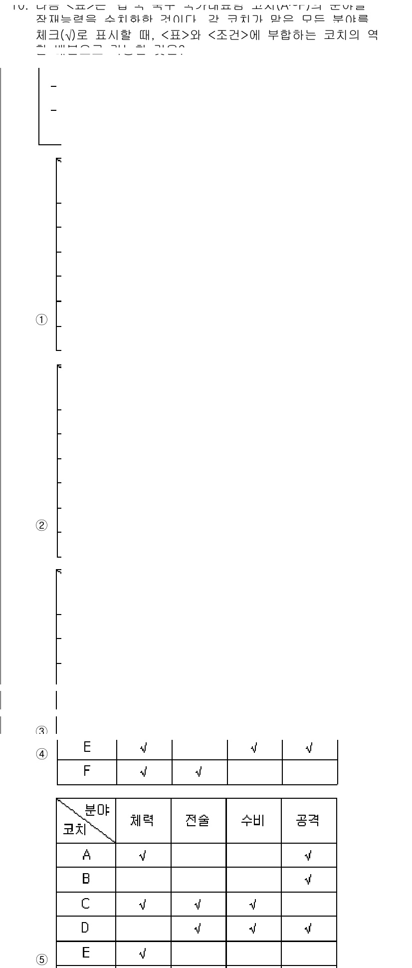 PSAT_자료해석 2019년 10번 - 정답 4는 주어진 표에서 '부모와 자녀' 분야의 관점에서 각 과목이 어떤... 에 관한 핵심 기출문제