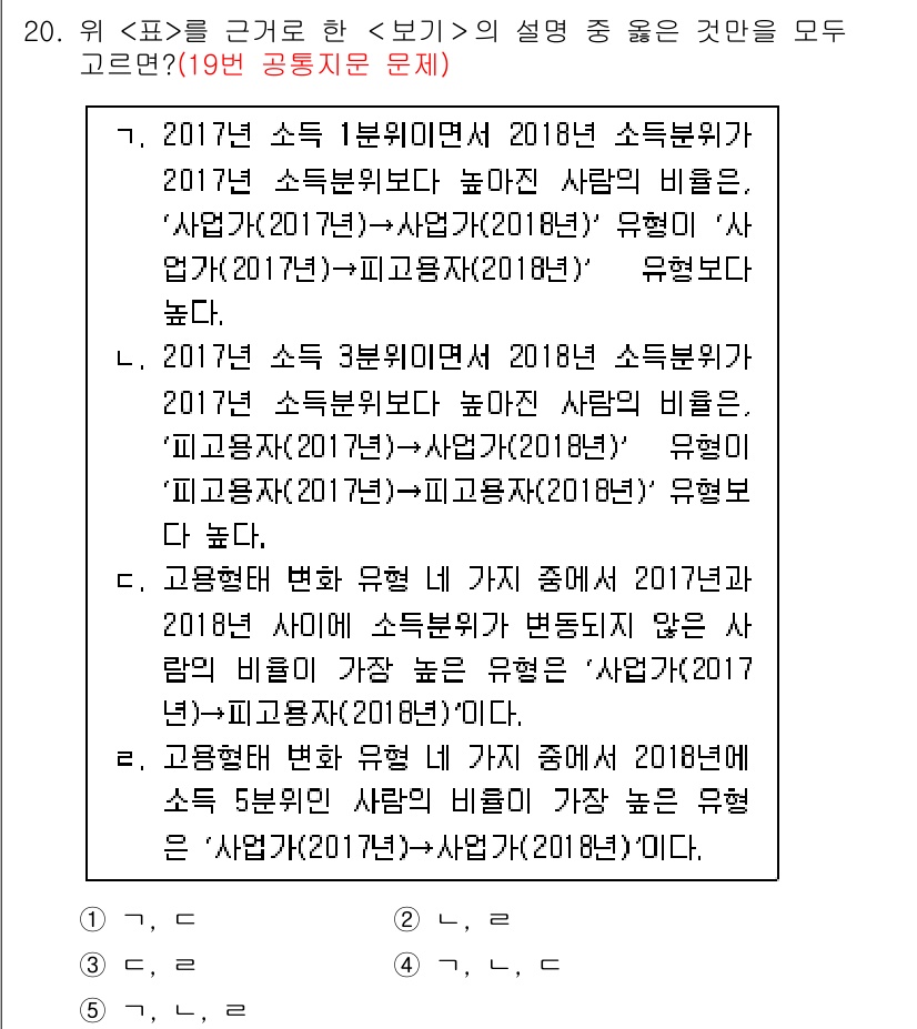 PSAT_자료해석 2019년 20번 - 2017년 소득 분포와 2018년 소득분포는 모두 "사업자"에서 높은 비... 에 관한 핵심 기출문제