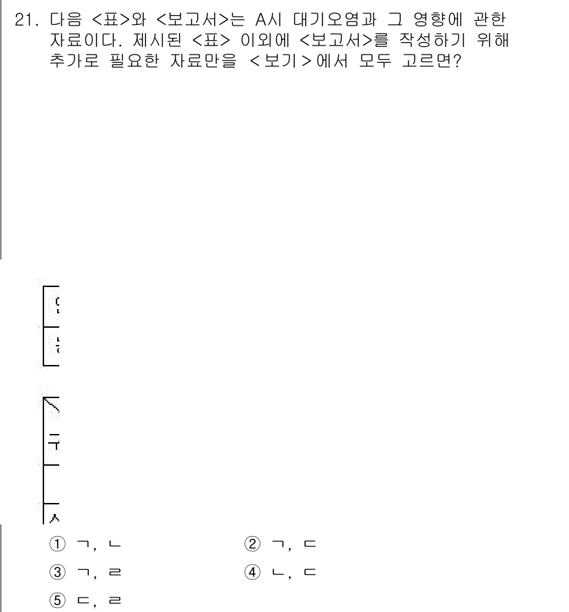PSAT_자료해석 2019년 21번 - 정답 3번은 표와 보고서를 이해하고 분석하는 데 필요한 추가 정보를 제공... 에 관한 핵심 기출문제