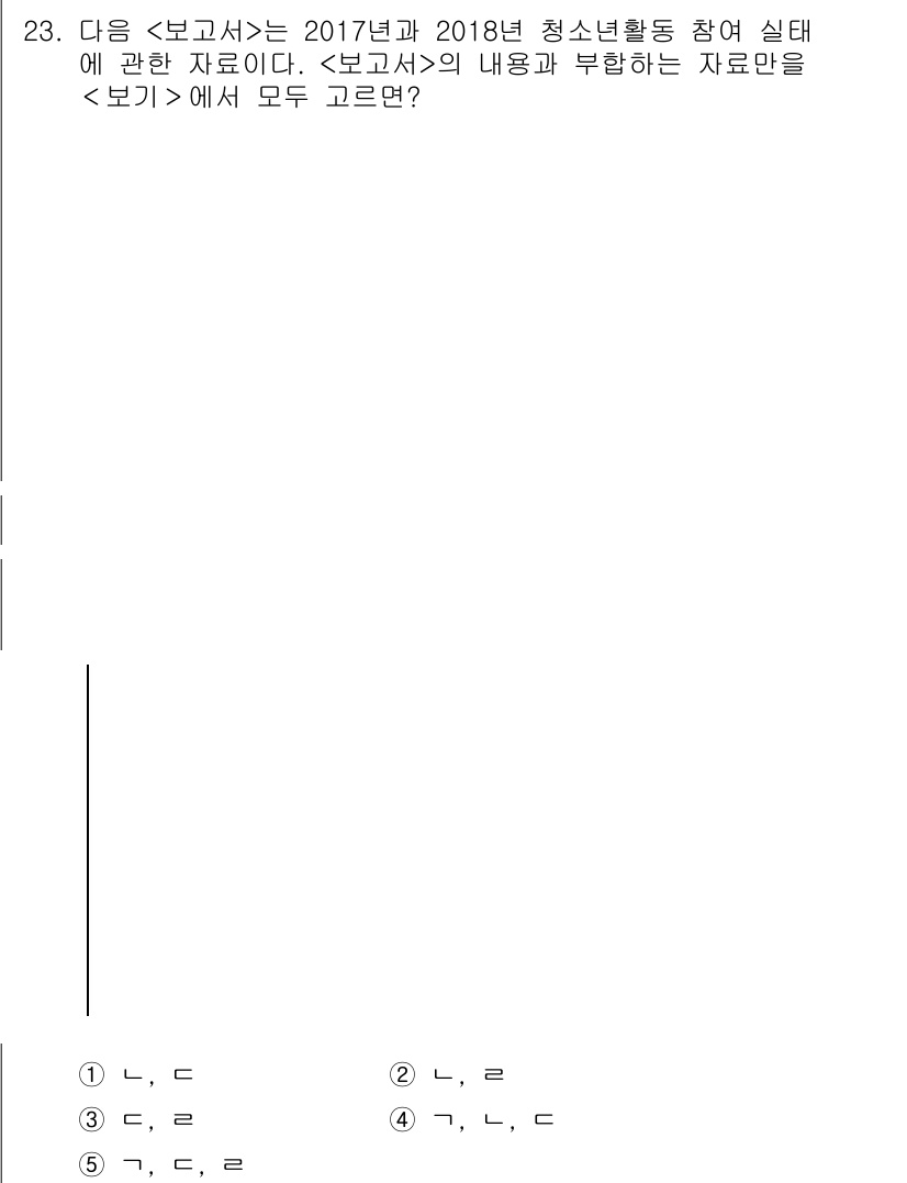 PSAT_자료해석 2019년 23번 - . 

해설: 자료를 기반으로 설명할 때, '보기'의 내용이 모두 자료와... 에 관한 핵심 기출문제