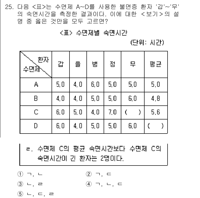 PSAT_자료해석 2019년 25번 - 주어진 표에서 '강'의 수면제 A의 평균 숙면시간은 5.0시간이고, '무... 에 관한 핵심 기출문제