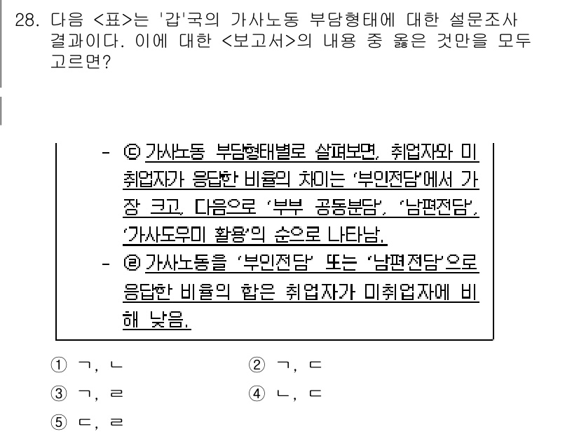 PSAT_자료해석 2019년 28번 - 정답 2번은 가사노동의 부당한 평가와 취업차별 간의 관계를 설명하고 있습... 에 관한 핵심 기출문제