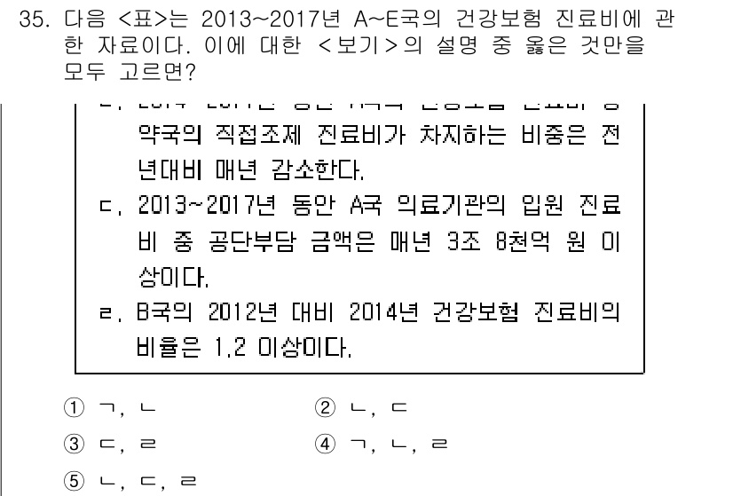 PSAT_자료해석 2019년 35번 - 주어진 자료에 따르면, 2013년부터 2017년까지 A-E국의 건강보험형... 에 관한 핵심 기출문제