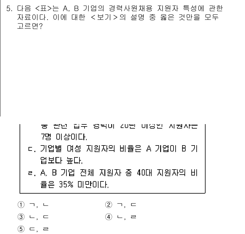PSAT_자료해석 2019년 5번 - A 기업의 전체 지원자 중 40%가 B 기업의 지원자임을 나타내며, 이는... 에 관한 핵심 기출문제