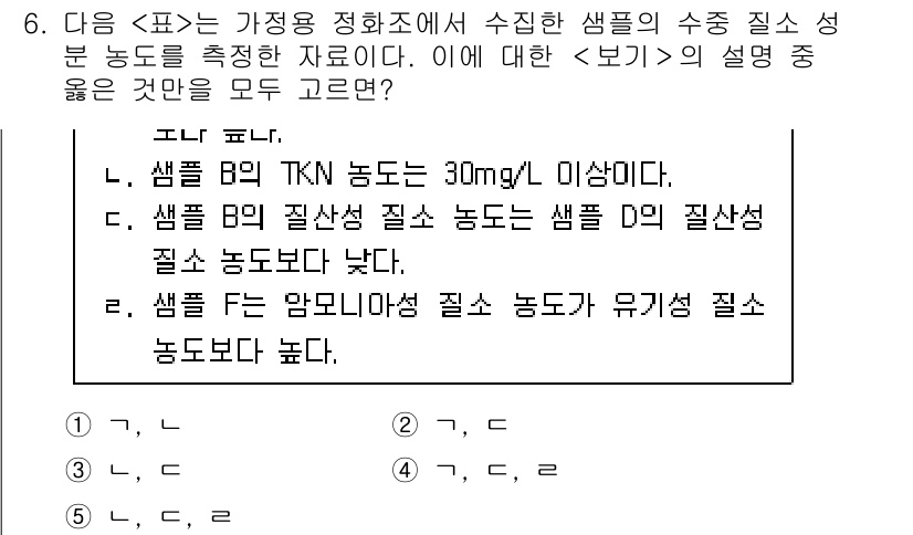 PSAT_자료해석 2019년 6번 - 정답은 1입니다. 샘플의 TKN 농도가 30mg/L 이상이면 수질이 좋지... 에 관한 핵심 기출문제