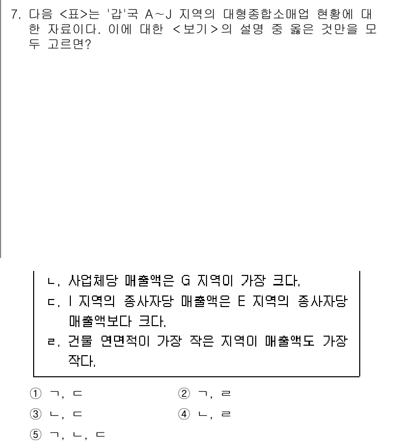 PSAT_자료해석 2019년 7번 - 'G' 지역의 기여도가 가장 크다고 판단되는 이유는 해당 지역의 총매출액... 에 관한 핵심 기출문제