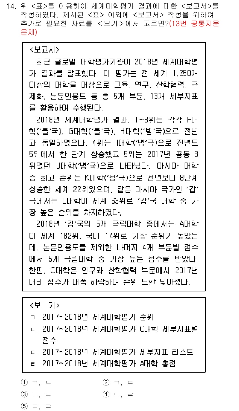PSAT_자료해석 2020년 12번 - 정답 5는 빈칸에 들어갈 내용이 의 주요 내용을 요약하고 전달하는 역할을... 에 관한 핵심 기출문제