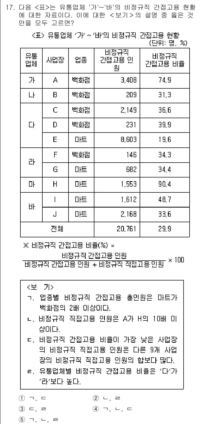 PSAT_자료해석 2020년 15번 - 정답 3번을 선택하는 이유는, 비정규직의 수는 유의미하게 증가하고 있으며... 에 관한 핵심 기출문제