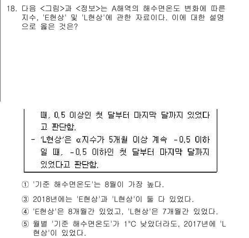 PSAT_자료해석 2020년 16번 - 정답 1은 '2018년에는 "넴상"과 "넴상"이 가장 높음'을 기반으로 ... 에 관한 핵심 기출문제