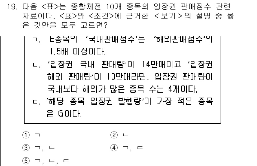 PSAT_자료해석 2020년 17번 - 정답이 1인 이유는 '입장권 종류'가 14개 매개체로 총 4종의 발행이 ... 에 관한 핵심 기출문제