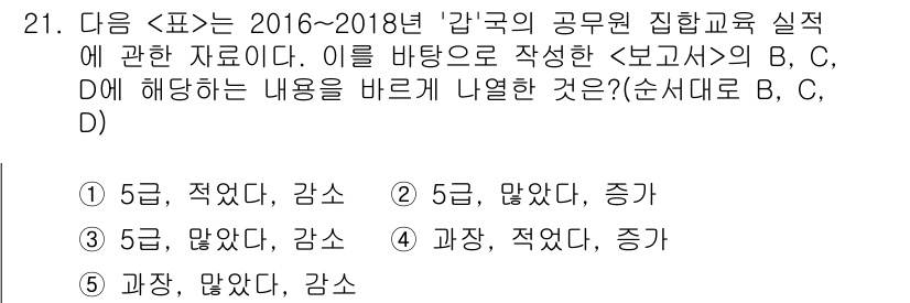 PSAT_자료해석 2020년 19번 - 정답 5번은 '과목, 적없음, 감수'로, 표에서 2016-2018년 동안... 에 관한 핵심 기출문제