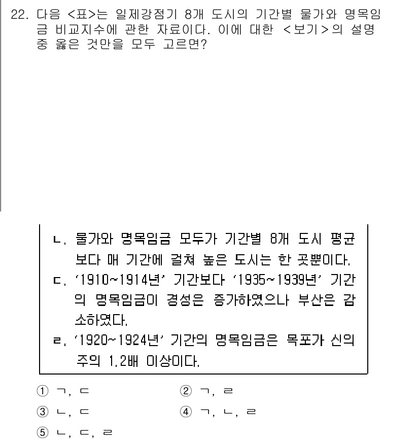 PSAT_자료해석 2020년 20번 - 표에서 물가와 명목임금이 모두 상승한 8개 도시의 기간별 평균을 비교했을... 에 관한 핵심 기출문제