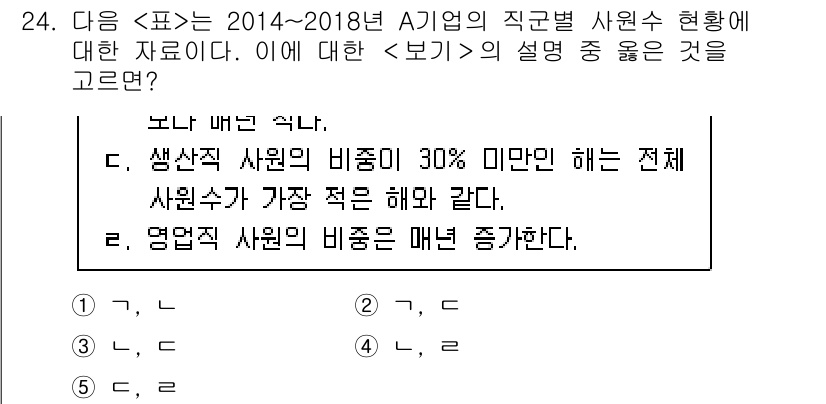 PSAT_자료해석 2020년 22번 - 정답 4번은 "영업직 사원의 비중은 매년 증가한다."로, 주어진 표에서 ... 에 관한 핵심 기출문제