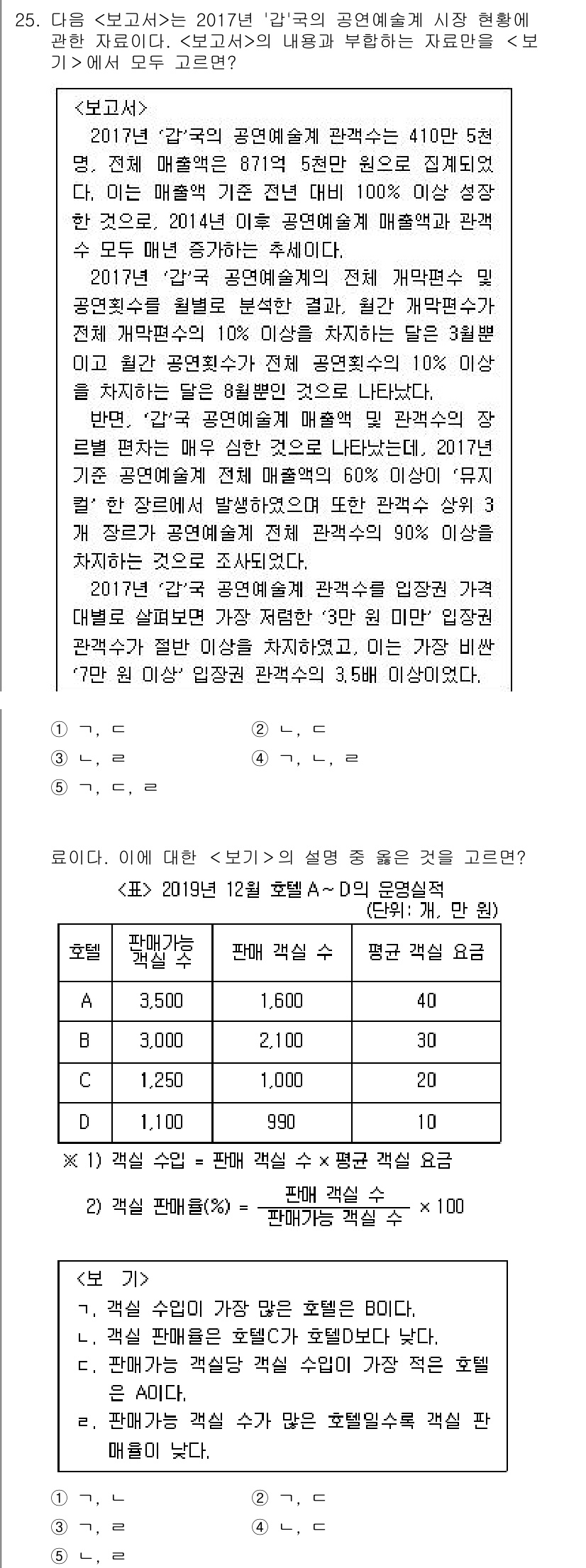 PSAT_자료해석 2020년 23번 - 정답 4번은 2014년부터 2017년까지의 각 연도별 꿈의 학교 지원자 ... 에 관한 핵심 기출문제