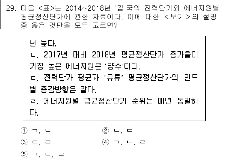 PSAT_자료해석 2020년 26번 - 보기에서 "2017년 대비 2018년 평균정산단가가 증가하기 가장 높은 ... 에 관한 핵심 기출문제