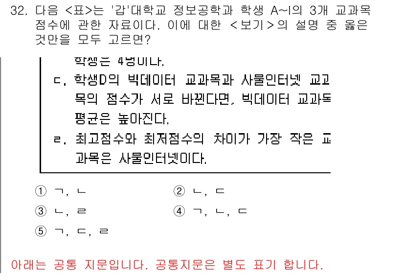 PSAT_자료해석 2020년 29번 - 정답이 2인 이유는, 학생 A의 빅데이터 교과목 점수가 상대적으로 낮을 ... 에 관한 핵심 기출문제