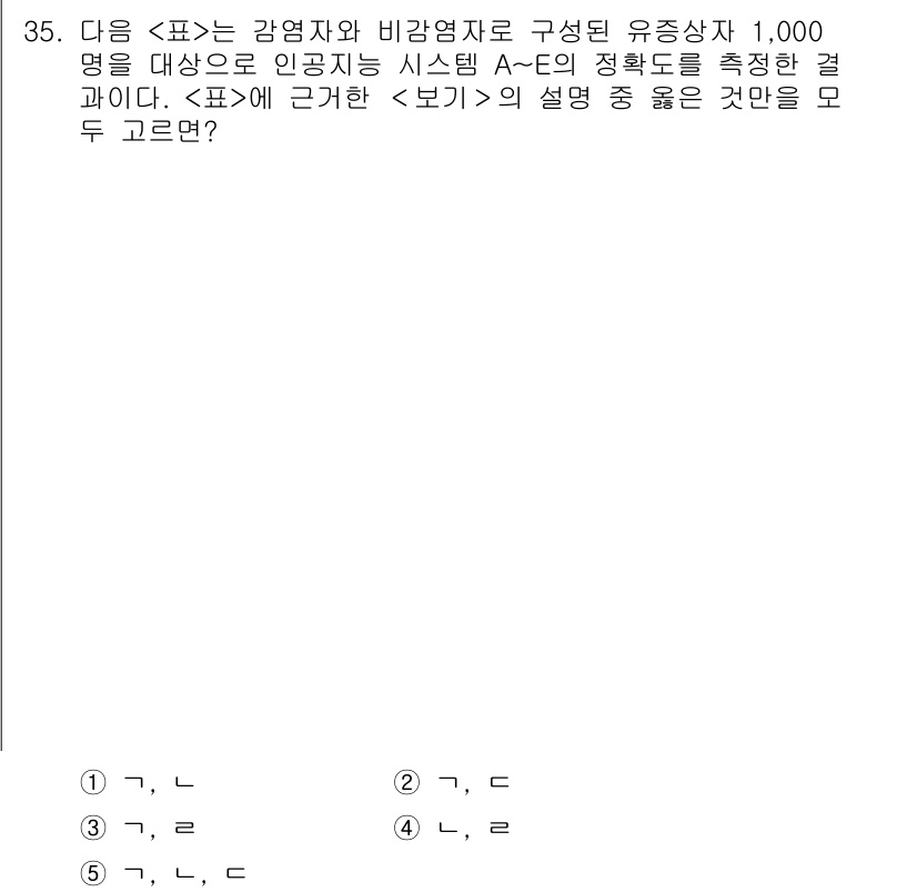 PSAT_자료해석 2020년 32번 - 주어진 표는 두 가지 변수(감영자와 비감영자)와 유중상자 1,000명을 ... 에 관한 핵심 기출문제