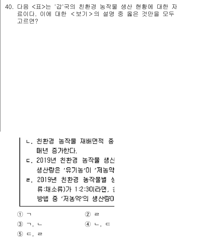 PSAT_자료해석 2020년 37번 - 정답인 이유는 2019년의 농작물 생산량이 2018년에 비해 줄어든 것을... 에 관한 핵심 기출문제