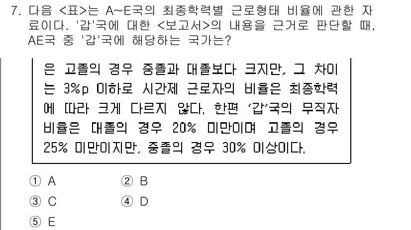 PSAT_자료해석 2020년 5번 - 주어진 표에서 A~E의 최종학력별 근로형태 비율을 분석하면, '갑' 종류... 에 관한 핵심 기출문제