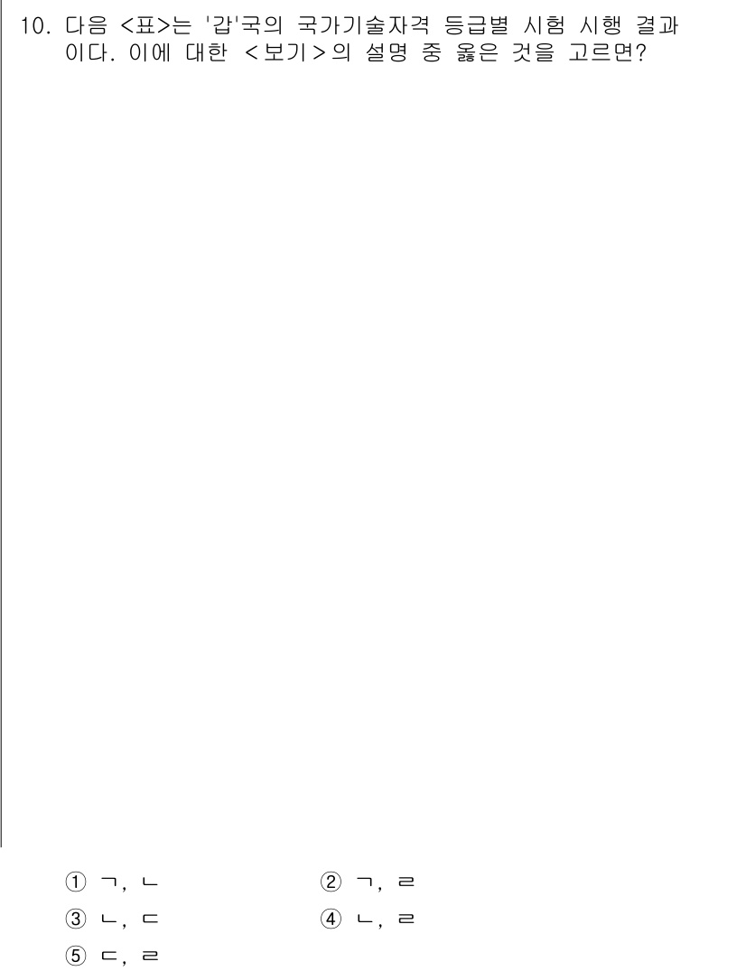 PSAT_자료해석 2020년 8번 - . 

이유: 표는 '감'국의 국가기술자격 등급별 시행 결과를 나타내며,... 에 관한 핵심 기출문제