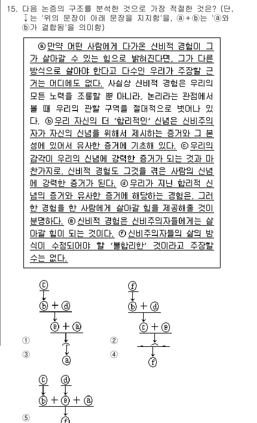PSAT_언어논리 2017년 15번 - 이 문장은 주어와 동사, 보어가 명확하게 연결되어 있어 기본적인 문장 구... 에 관한 핵심 기출문제