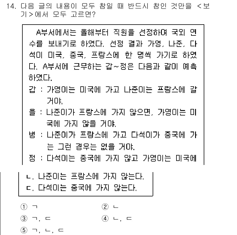 PSAT_언어논리 2018년 14번 - 주어진 문장은 "가영은 프랑스에 가지 않고, 나준은 프랑스에 미가 있다.... 에 관한 핵심 기출문제