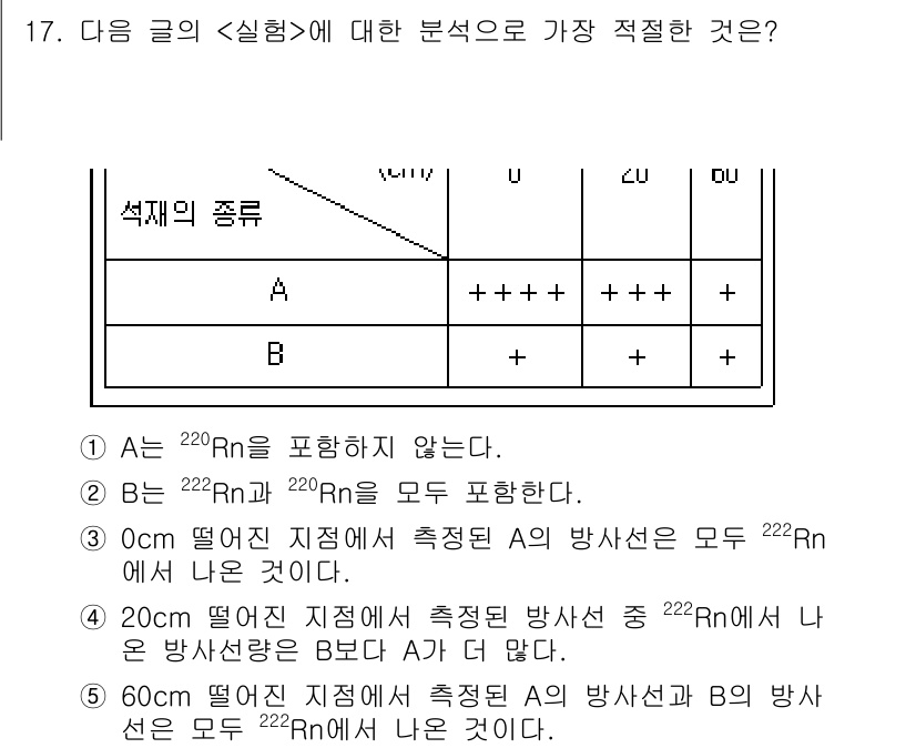 PSAT_언어논리 2020년 17번 - 정답 5번의 설명은 다음과 같습니다. 0cm 떨어진 지점에서 A의 방사선... 에 관한 핵심 기출문제