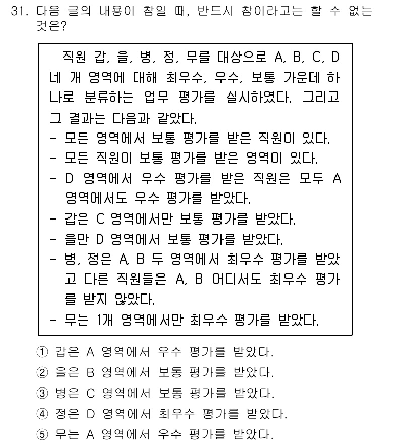 PSAT_언어논리 2020년 31번 - 문제에서 A, B, C, D 네 명의 직원이 각기 다른 평가를 받았음을 ... 에 관한 핵심 기출문제