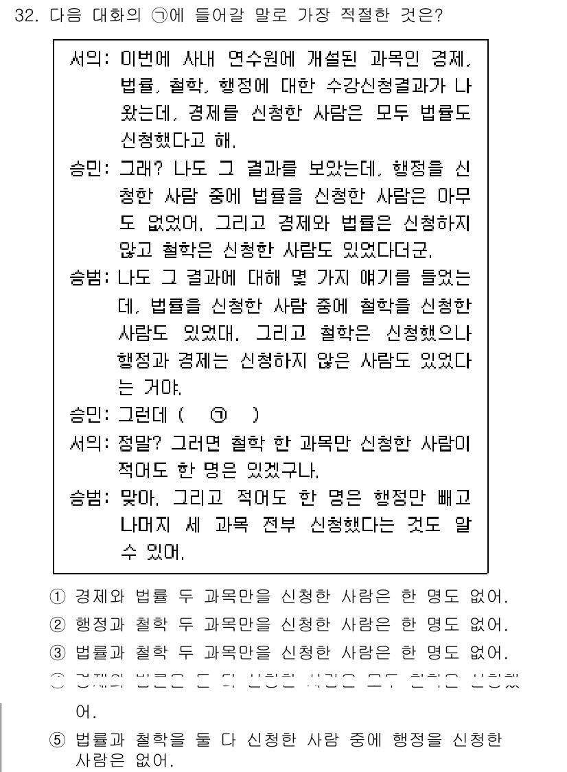 PSAT_언어논리 2020년 32번 - 대화 맥락에서 "행동을 신뢰"하고 설명하는 사람의 주장을 지지하며 관련된... 에 관한 핵심 기출문제