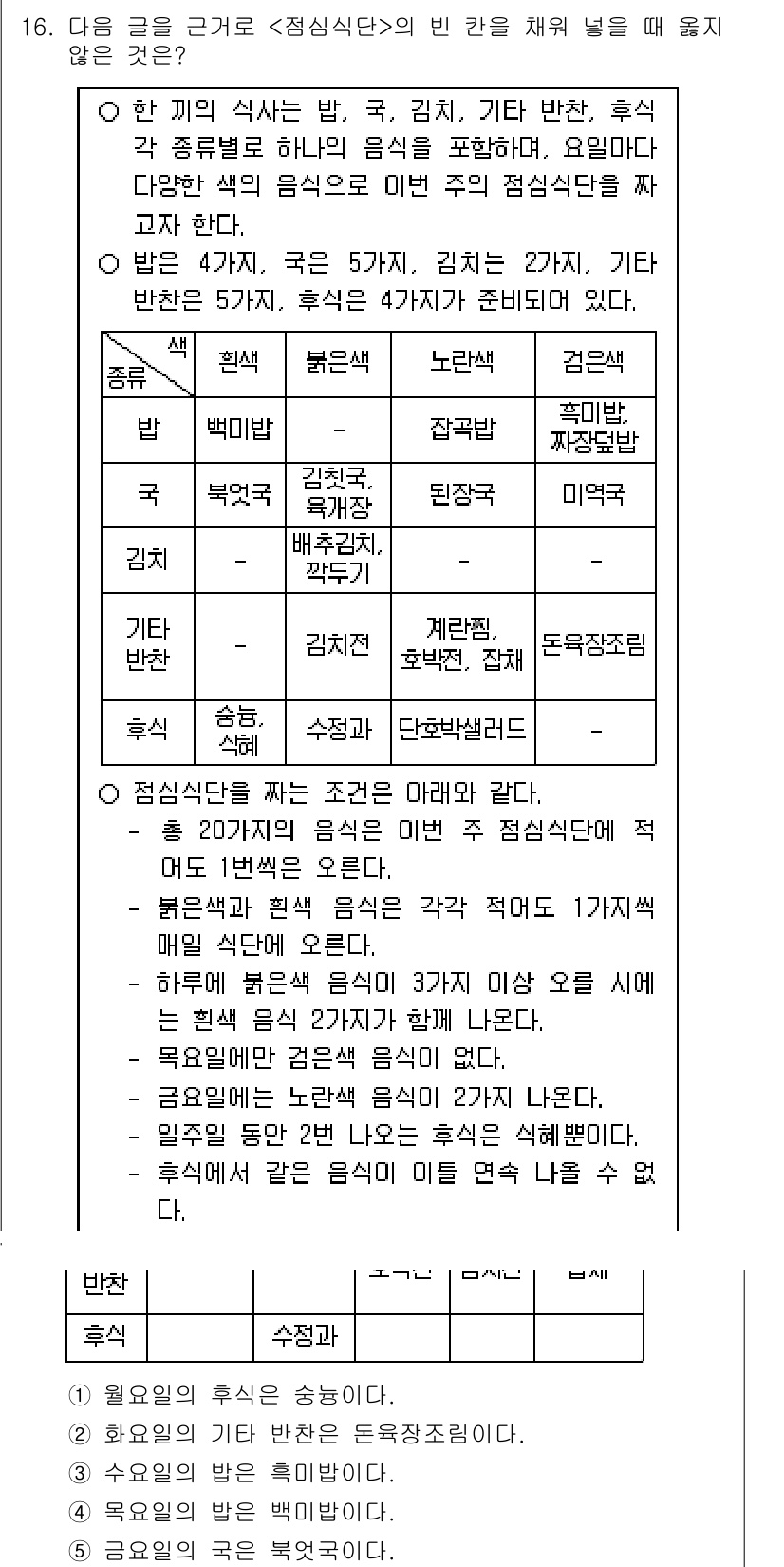PSAT_상황판단 2015년 16번 - '참관자'의 교통규칙을 따르되, 차가 없으므로 다른 방에 있는 사람과 식... 에 관한 핵심 기출문제