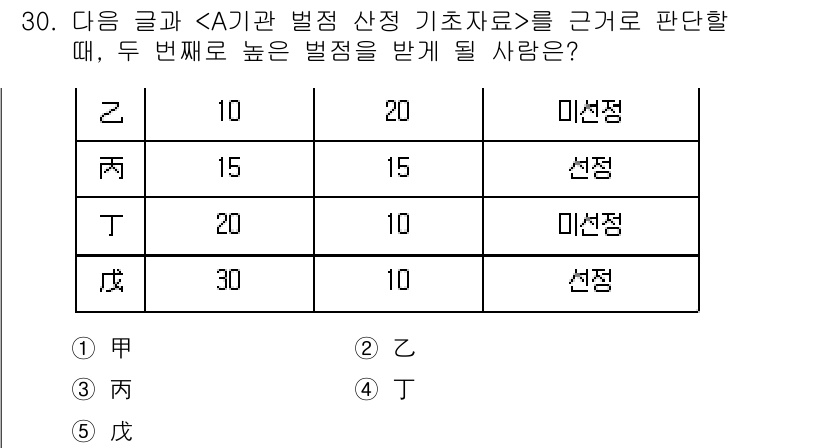 PSAT_상황판단 2015년 30번 - 이 문제에서 각 기호(Z, T, 성)의 범점이 주어져 있으며, 두 번째 ... 에 관한 핵심 기출문제