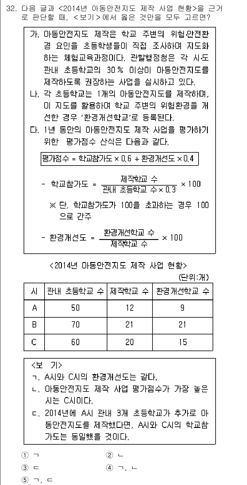 PSAT_상황판단 2015년 32번 - 이 문제에서 요구하는 것은 
- 각 요인(환경성 및 안전성)의 가중치에 ... 에 관한 핵심 기출문제