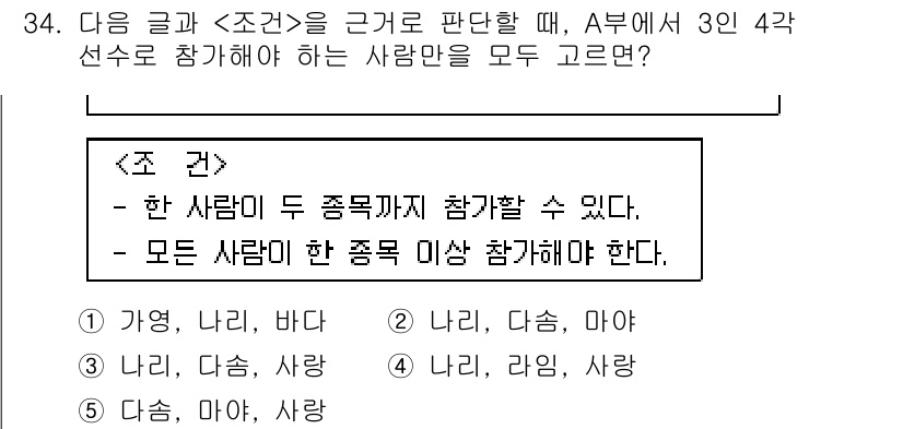 PSAT_상황판단 2015년 34번 - 주어진 조건에 따르면 한 사람이 두 종목까지 참가할 수 있으며, 모든 사... 에 관한 핵심 기출문제