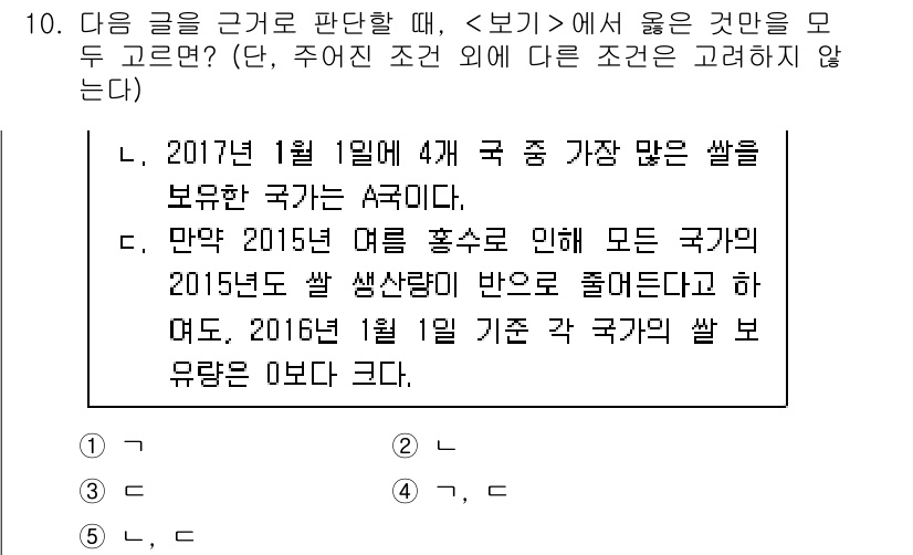 PSAT_상황판단 2016년 10번 - 정답 3번은 조건이 명확하게 제시되지 않아 A국의 쌀 생산량 감소 여부를... 에 관한 핵심 기출문제