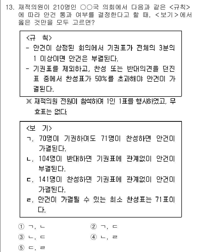 PSAT_상황판단 2016년 13번 - 정답 5번은 제시된 선택지 중에서 조직의 규칙에 따라 행동하는 것이 가장... 에 관한 핵심 기출문제