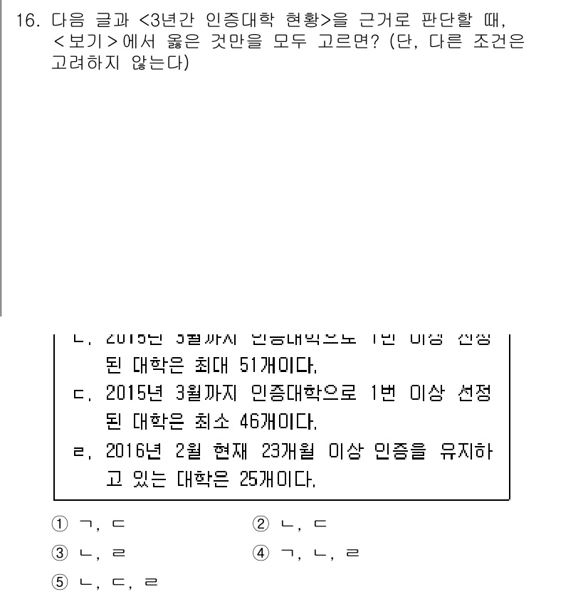 PSAT_상황판단 2016년 16번 - 문제에서 제시된 조건들을 종합적으로 검토해야 합니다. 2015년 3월까지... 에 관한 핵심 기출문제
