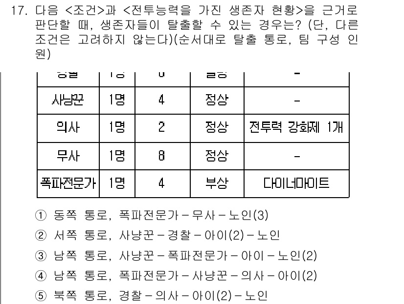 PSAT_상황판단 2016년 17번 - 문제에서 제시된 조건을 고려할 때, ‘폭력 전문가’는 사안 판단능력 부족... 에 관한 핵심 기출문제