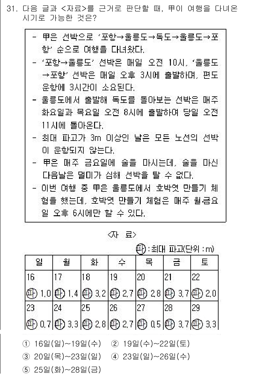 PSAT_상황판단 2016년 31번 - 정답 4의 이유는 "선택 요일에 따라 출발 시간을 조정할 수 있다"는 점... 에 관한 핵심 기출문제