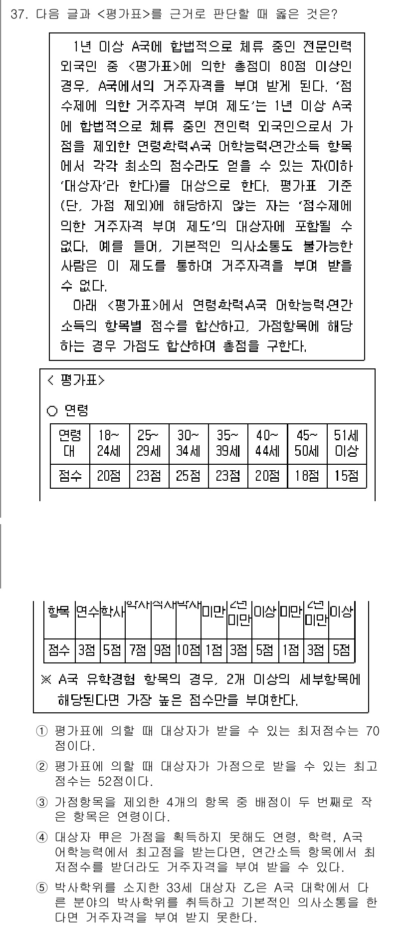PSAT_상황판단 2016년 36번 - 정답 2번이 맞는 이유는, 제시된 상황에서 주장과 근거가 명확하게 연결되... 에 관한 핵심 기출문제