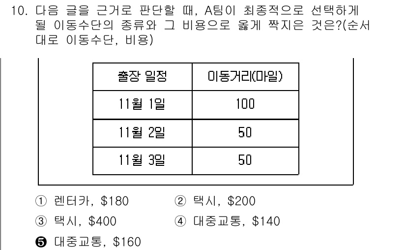 PSAT_상황판단 2017년 10번 - A의 출발일은 11월 1일이며, 이동거리는 80마일로 정해져 있습니다. ... 에 관한 핵심 기출문제