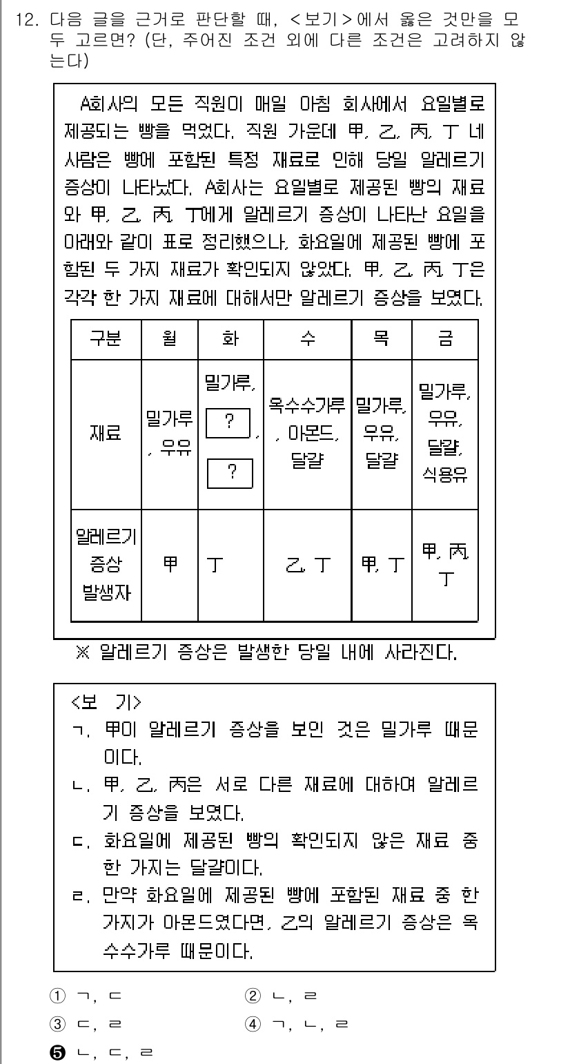 PSAT_상황판단 2017년 12번 - 정답 5번이 적절한 이유는, '가'의 중증도가 상대적으로 높아 다른 두 ... 에 관한 핵심 기출문제