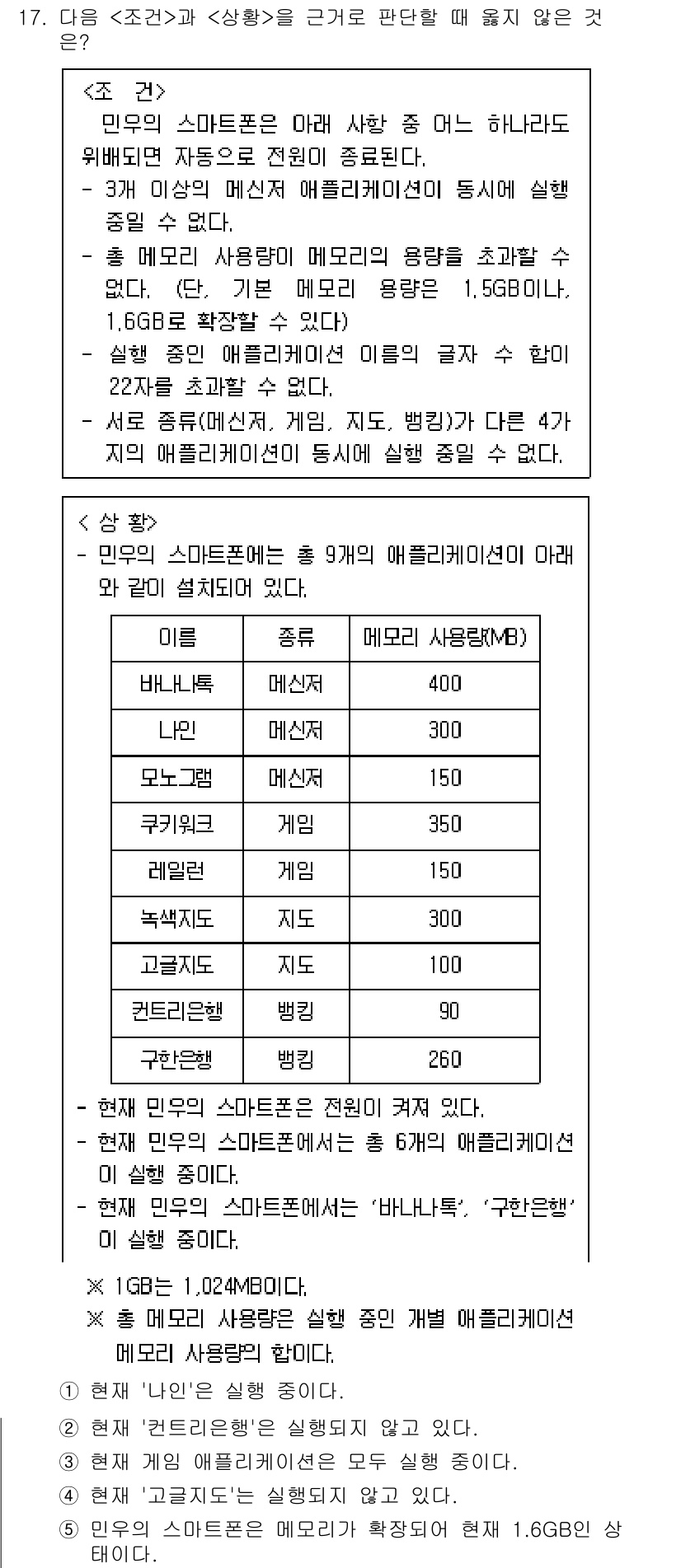 PSAT_상황판단 2017년 17번 - 정답 2번은 스마트폰의 메모리 사용량을 고려했을 때, 상황판단에서 다른 ... 에 관한 핵심 기출문제