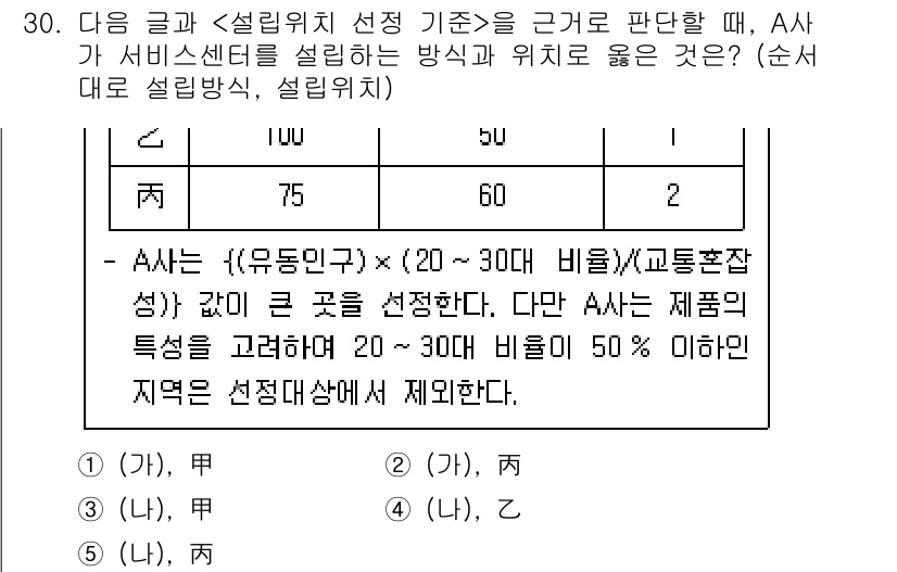 PSAT_상황판단 2017년 30번 - A사는 유동비율 기준에서 20~30% 이내를 요구하므로, 75%의 유동비... 에 관한 핵심 기출문제
