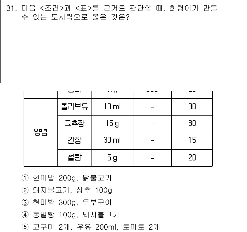 PSAT_상황판단 2017년 31번 - 정답 4번은 선택지에서 제시된 재료의 양과 가격이 화령이가 만들 수 있는... 에 관한 핵심 기출문제