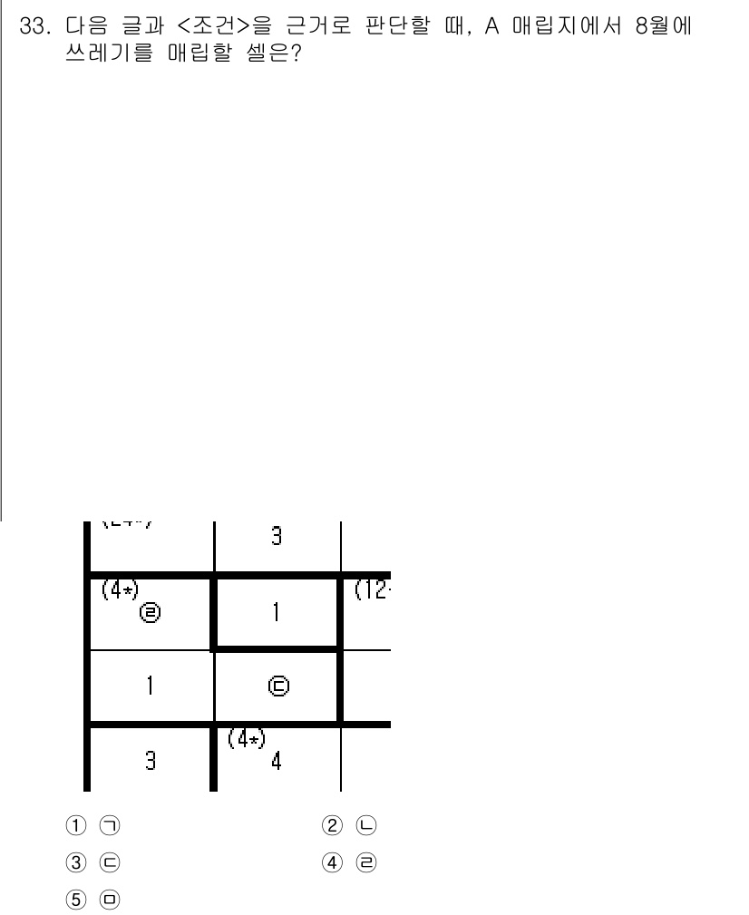 PSAT_상황판단 2017년 33번 - 주어진 글의 조건을 기반으로 A 매리지에서의 8월 쓰레기 처리량을 분석하... 에 관한 핵심 기출문제